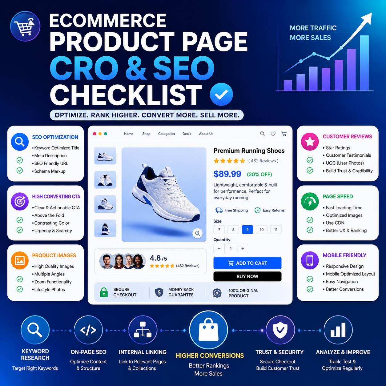Ecommerce Product Page CRO_SEO Checklist 🛍️ (Complete Guide to Higher Conversions & Traffic) - Image 1
