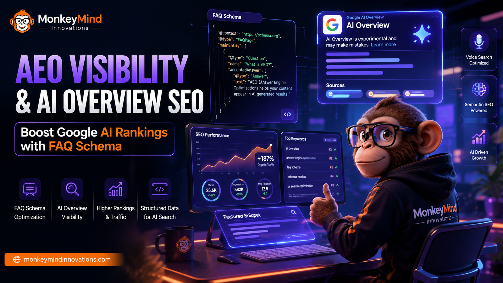 AEO Visibility and AI Overview on Google Using Schema and FAQ SEO