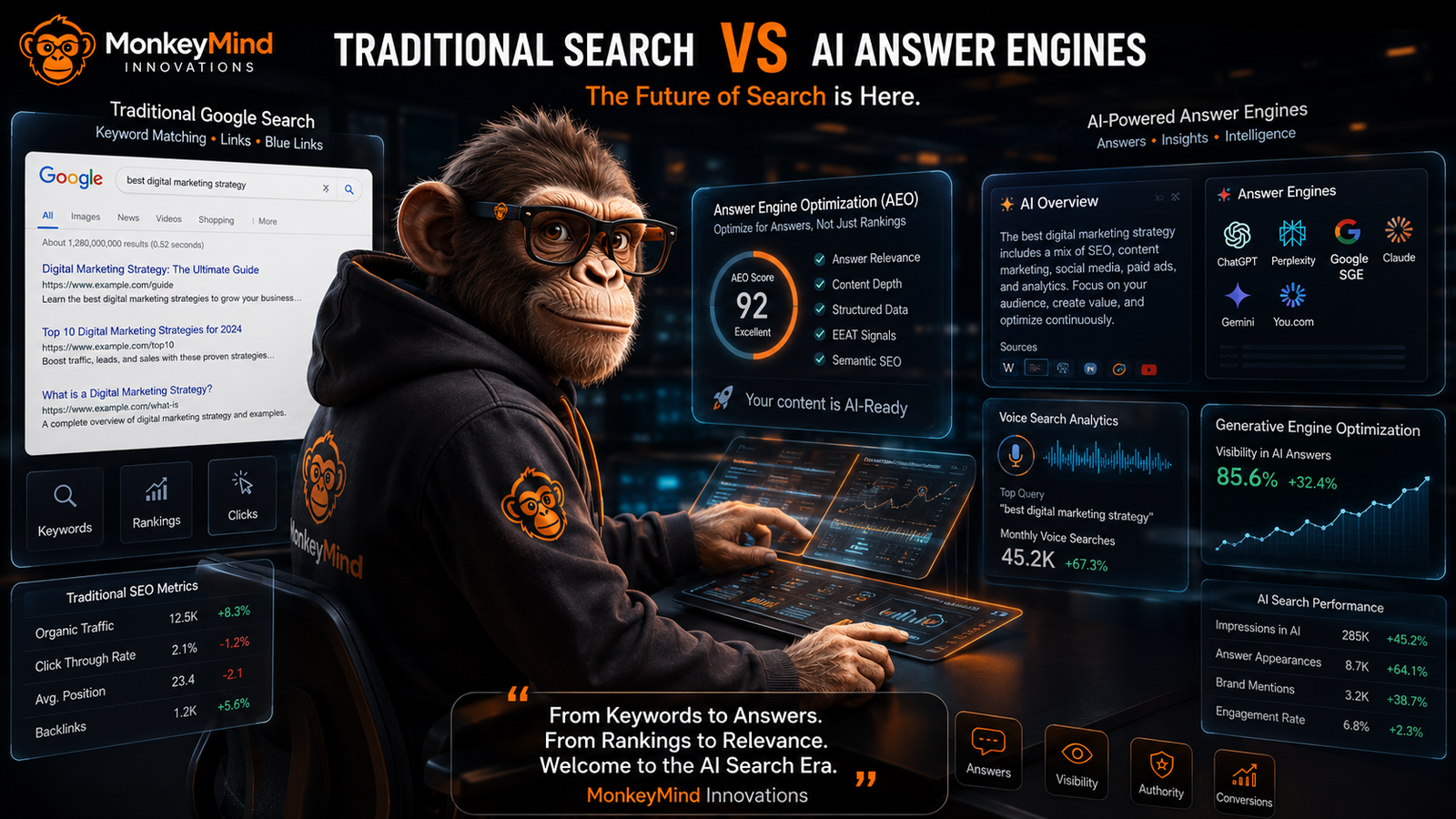 AEO vs SEO: What’s the Difference and Which Strategy Wins in 2026?